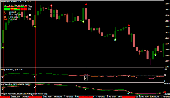 Dmi Divergence Mt4 Forex Trading Box Dmi Divergence Mt4 Forex Trading Box