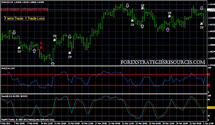 stochastic rsi trading system
