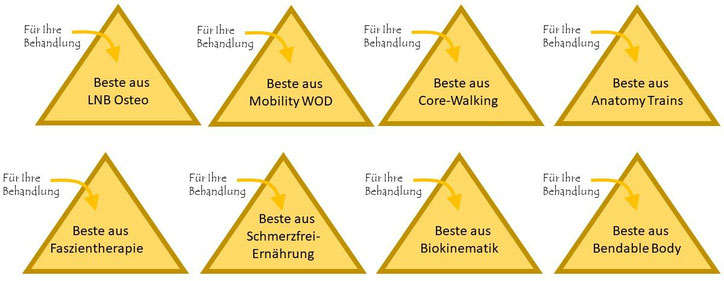 Osteopathie Erkelenz Niessen