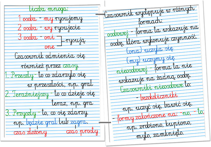 Odmień Podane Czasowniki Przez Osoby W Obu Liczbach Czasu Teraźniejszego CZASOWNIKI - zajecia3