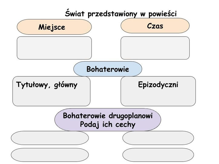 Temat: Dzieje Zenka, bohatera książki Ireny Jurgielewiczowej pt. "Ten