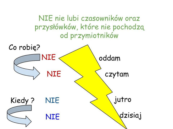 Dyktando Pisownia Nie Z Różnymi Częściami Mowy Pisownia "nie" z różnymi częściami mowy - mojelekcje1
