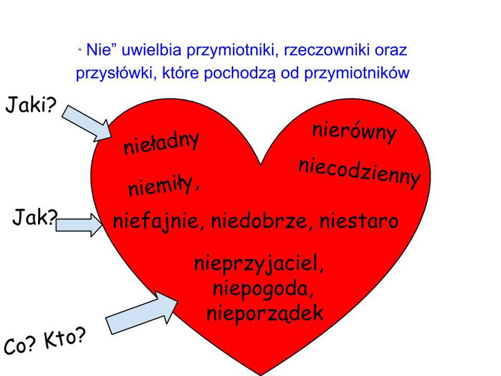 Pisownia Nie Z Imiesłowem Przymiotnikowym Pisownia "nie" z różnymi częściami mowy - mojelekcje1