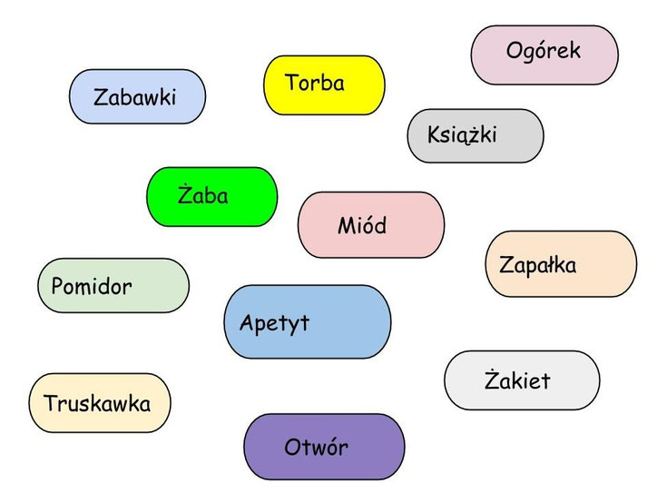 Temat:Powtarzamy wiadomości o głoskach - mojelekcje1