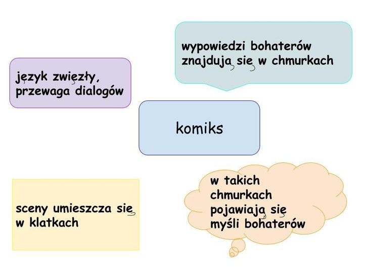 W świecie Komiksu Sprawdzian Klasa 4