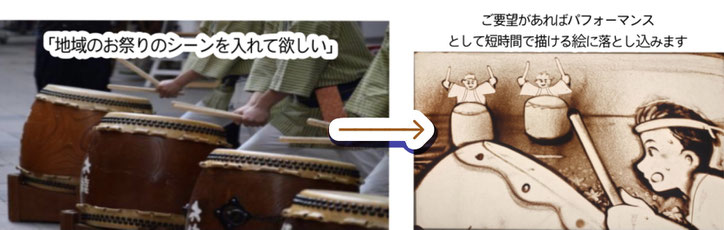提案もいたしますがオリジナル要素を教えていただけるとありがたいです。