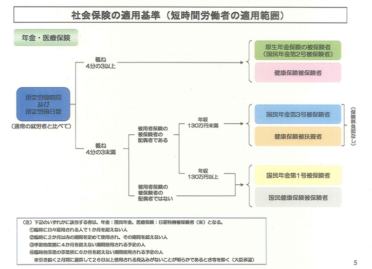 被 雇用 者 ない 保険 保険 番号 変わら