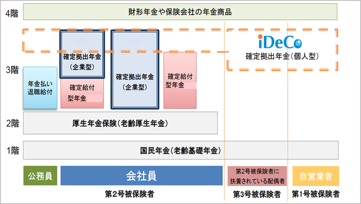 確定拠出年金《平賀ファイナンシャルサービシズ㈱》