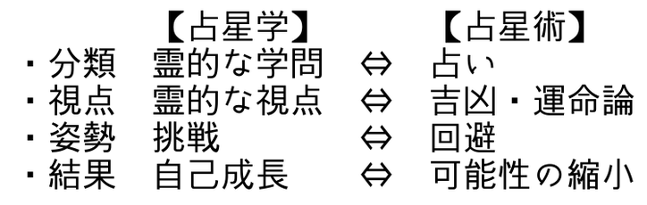 学と術の違いまとめ