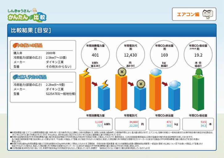 「省エネ性能しんきゅうさん」で我が家の新旧エアコンを比較してみました