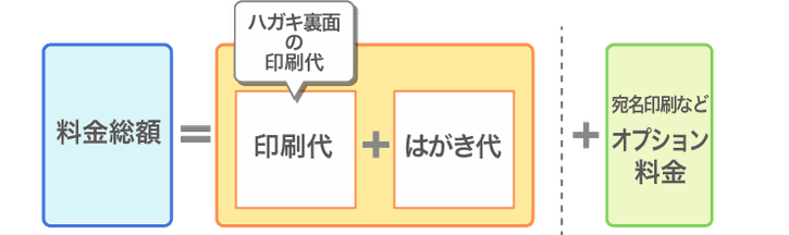 料金・納期 - 年賀状印刷2027
