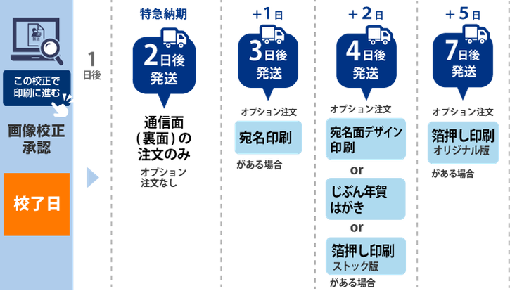 特急印刷