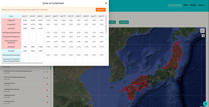 Custom-built curtailment risk intelligence dashboard.