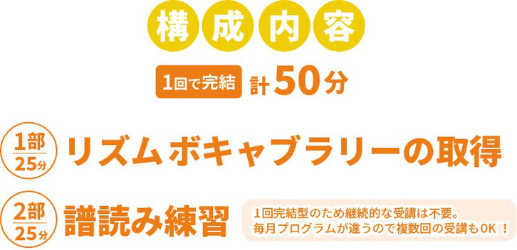 クリニックの内容はリズムボキャブラリーの取得と譜読み練習の2部構成。各部25分の計50分。1回完結型です。