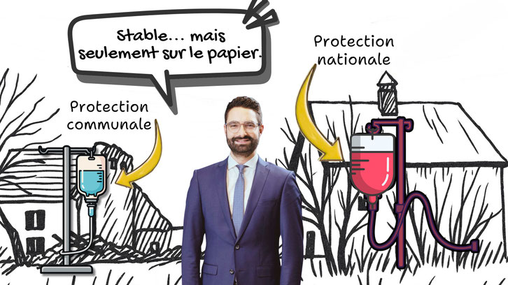 Illustration de la ferme d’Enscherange représentée comme un patient : deux perfusions intitulées «Protection communale» et «Protection nationale» sont reliées au bâtiment. Le ministre de la Culture, Eric Thill, dit: "Stable... sur le papier.»