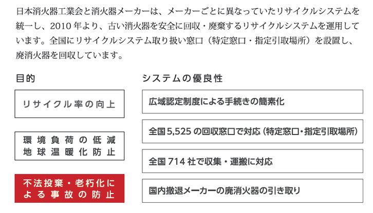 消火器リサイクルの目的