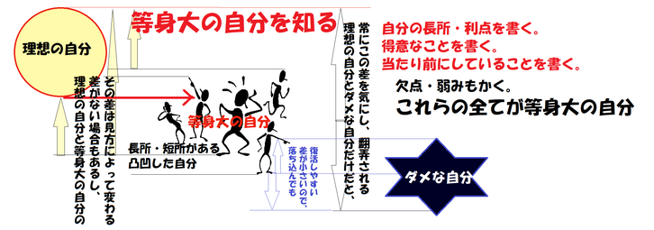 自尊感情は、等身大の自分を知ることから育つ by夫婦円満コンサルタントr 中村はるみ