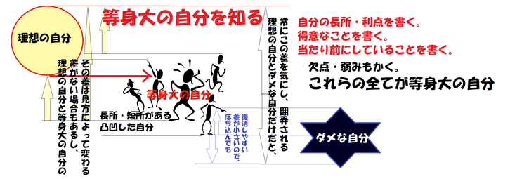 自尊感情は、等身大の自分を知ることから育つ　by夫婦円満コンサルタントｒ　中村はるみ