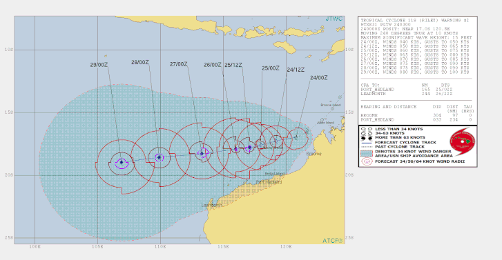 Track map of Tropical Cyclone Riley, 26/01/2019. Image from JTWC.