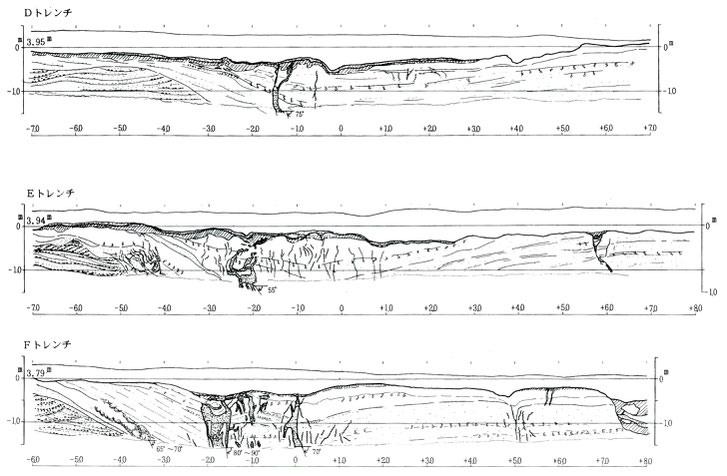 図4　トレンチ壁面の断面スケッチ（石綿ほか，1998）