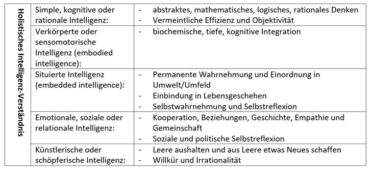 Künstliche Intelligenz Artificial Intelligence