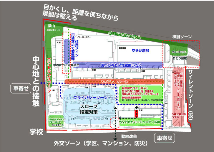 敷地内の検討ポイントなど(あくまで議論にあがっているポイントです)
