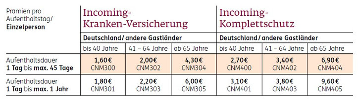 Preise Incoming-Versicherung ERGO Reiseversicherung