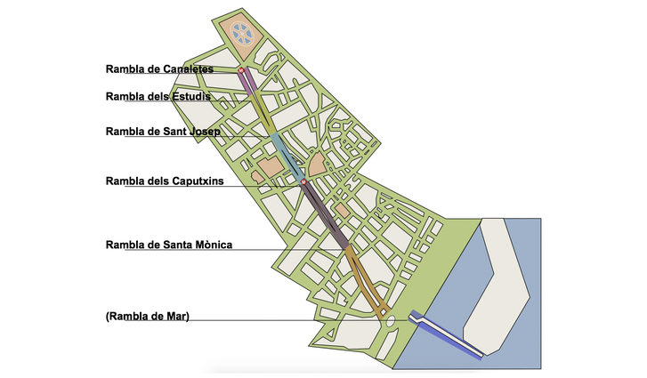Бульвар Рамбла в Барселоне - 6 участков
