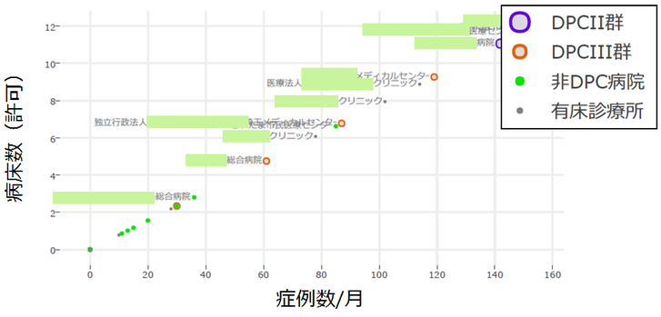 さいたま医療圏：占有率(手術数 腹部）