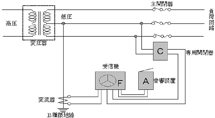 変流器の設置位置例　漏電火災警報設備