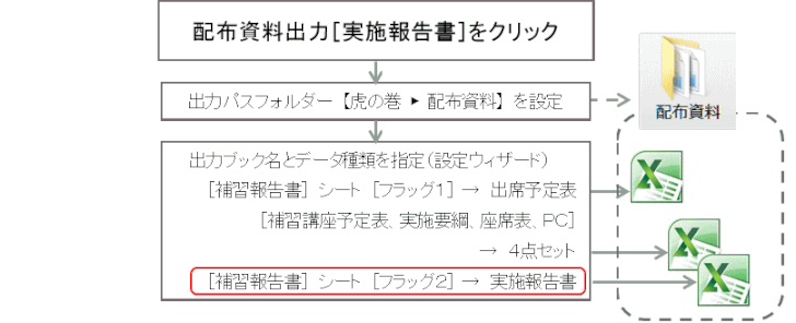 ho53：「実施報告書出力」（「補習報告書」は「活用報告書」と読み替えます）