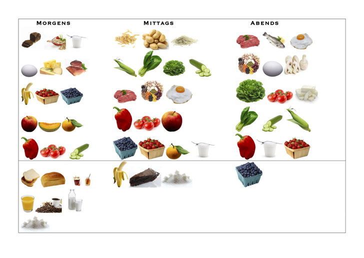 Ernährungsplan - Gesund und fit. Individuelles Training auf deine Bedürfnisse abgestimmt.