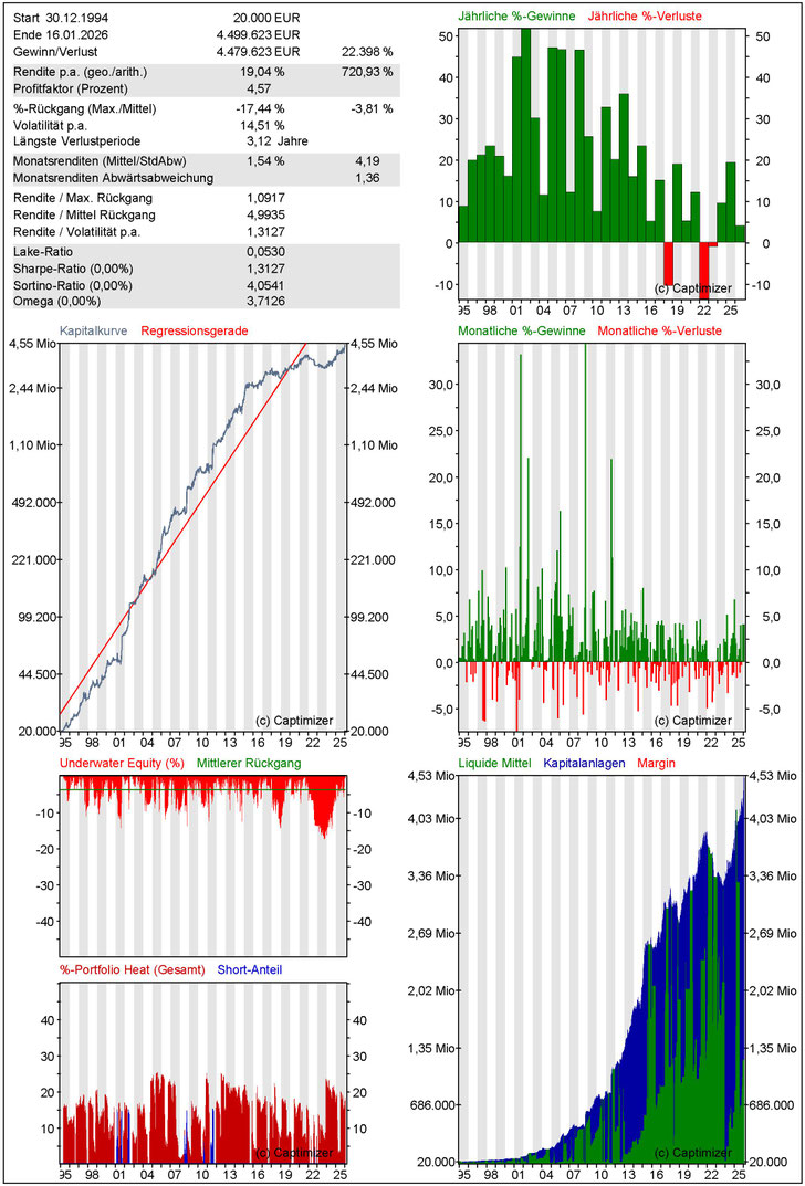 Multi-System HDAX Aktien