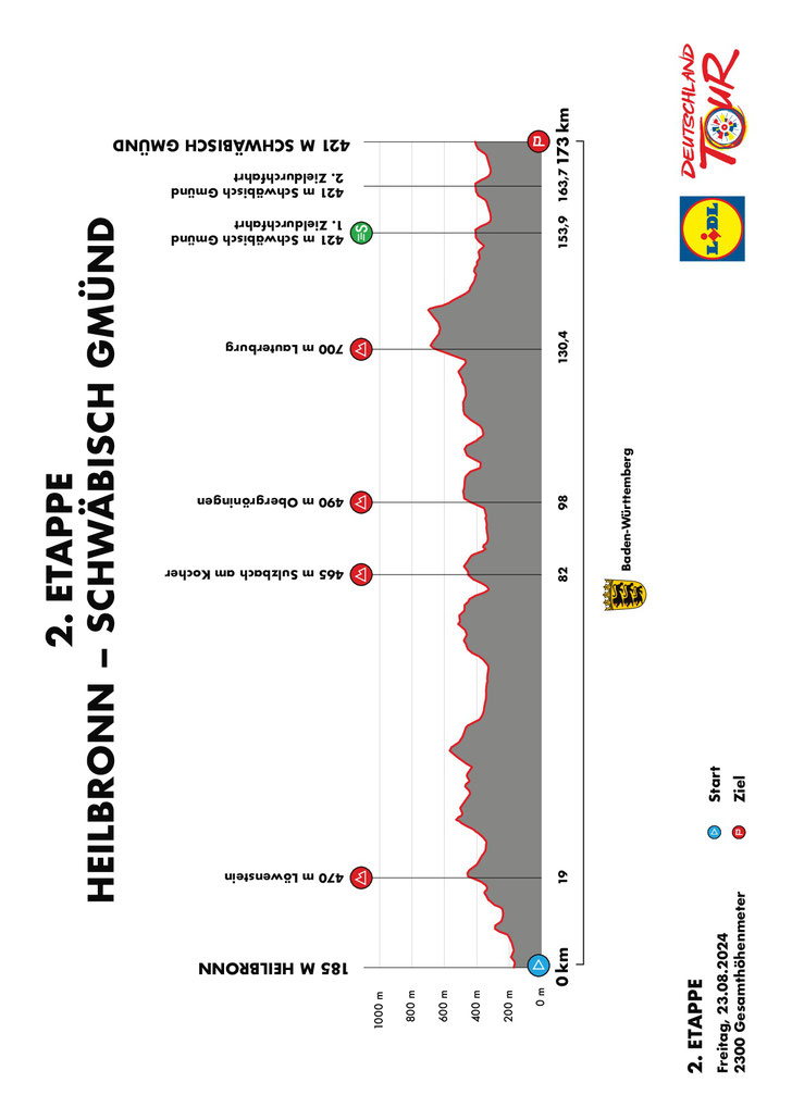 Lidl Deutschland Tour 2024 mit anspruchsvoller Klassiker-Strecke — 2. Etappe ©Lidl Deutschland Tour 2024