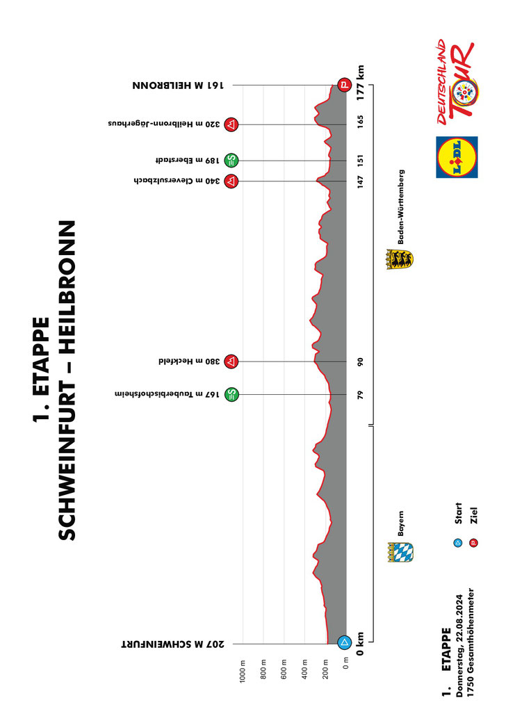 Lidl Deutschland Tour 2024 mit anspruchsvoller Klassiker-Strecke — 1. Etappe ©Lidl Deutschland Tour 2024