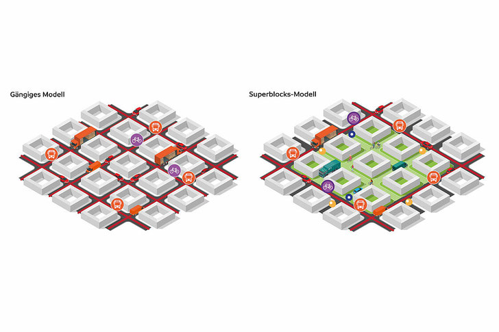 Besondere Verkehrsregel in den Superblocks @Agencia de Ecologia Urbana de Barcelona