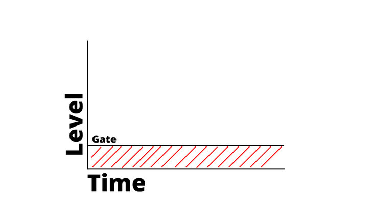 Noise gate