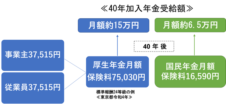 月額15万円VS月額6.5万円《平賀ファイナンシャルサービシズ㈱》