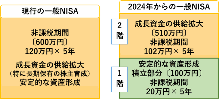 2024年からのNISA《平賀ファイナンシャルサービシズ㈱》