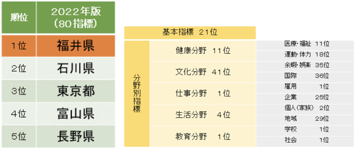 画像引用：福井県ホームページ