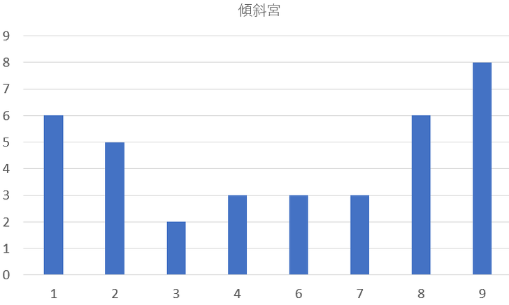 歴代の神奈川県知事を九星気学と宿曜占星術で見てみると？共通点は？