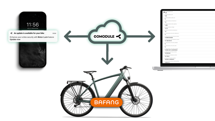 comodule hat eine tiefgreifende Integration für Bafang-Antriebssysteme vorgestellt. © comodule