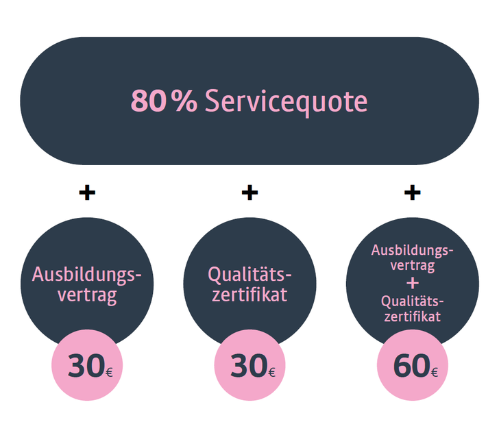 JobRad ServicePro24