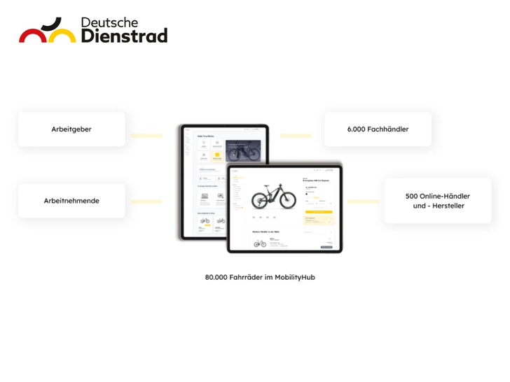 Screenshot Deutsche Dienstrad 