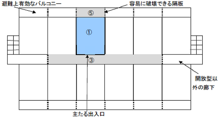 「避難経路」として利用できないものの適用例