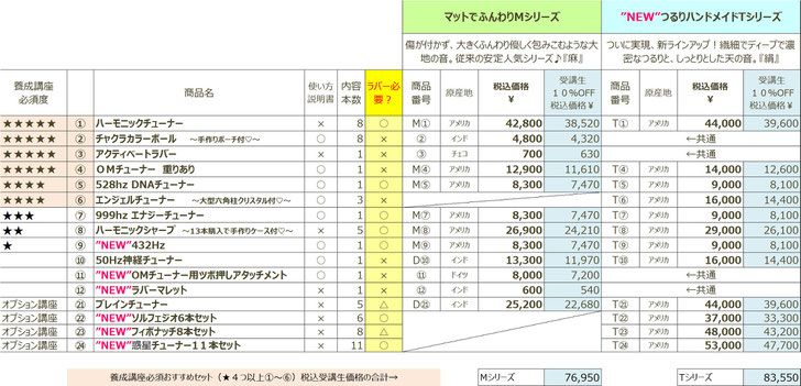 音叉ヒーリング体験、音叉ヒーリング講座でラバーが必要かどうかの一覧表