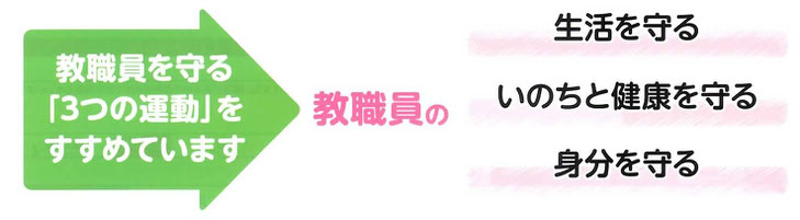 全教共済 船橋市教職員組合