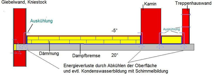 Grafik; Schote