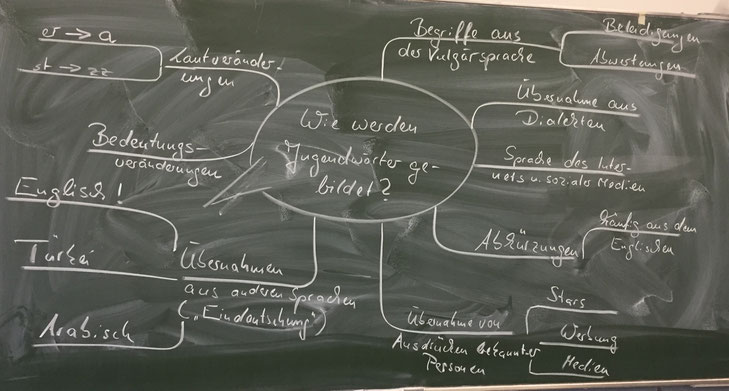 Tafelbild 22.01.18