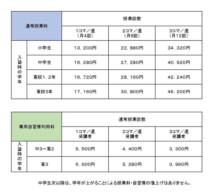 伊万里　塾　研青館　授業料